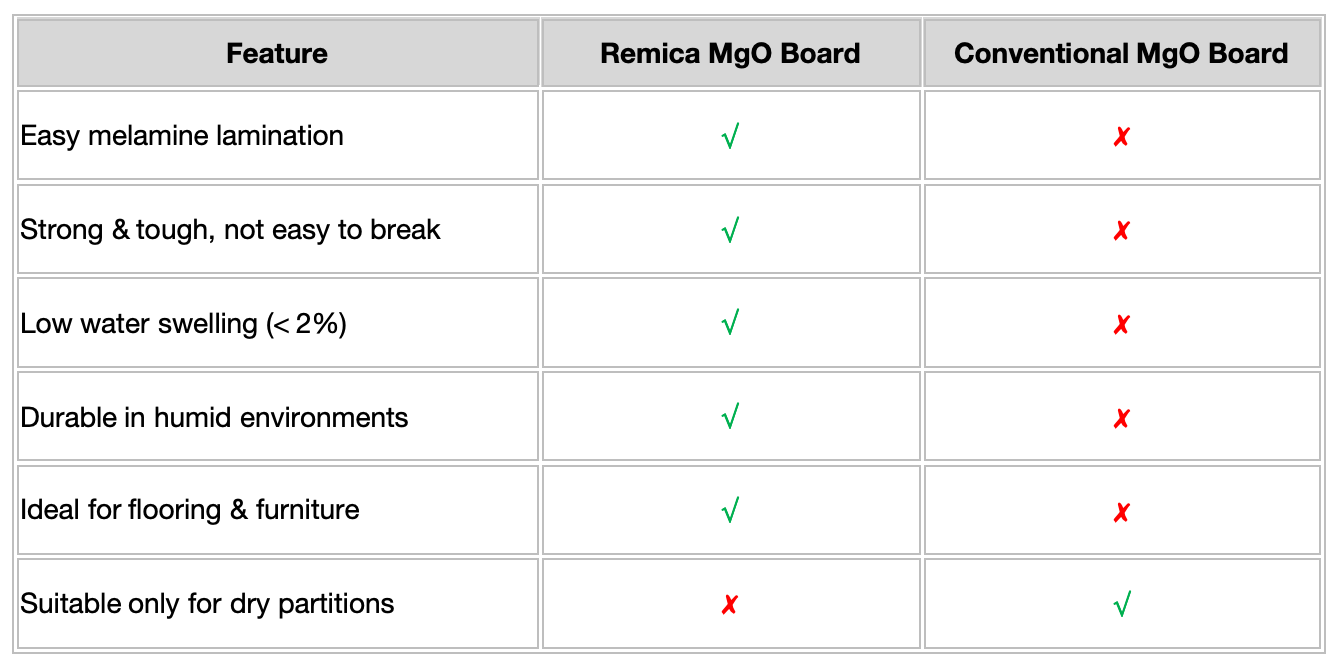 Remica MgO 木板特点